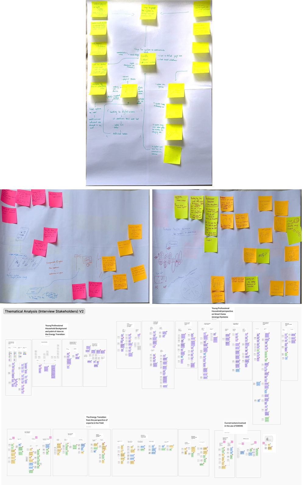 U&S evidence